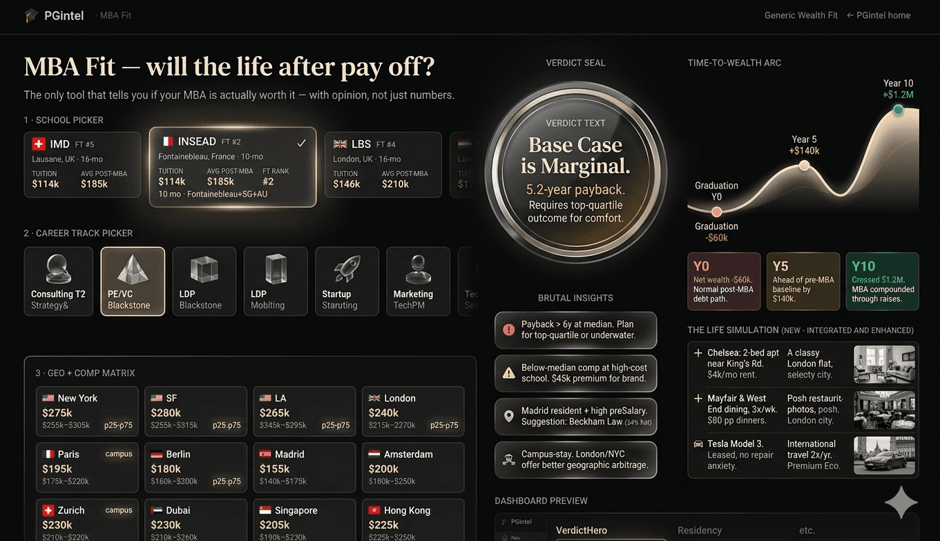 MBA Fit product preview — verdict seal, life simulator, wealth arc